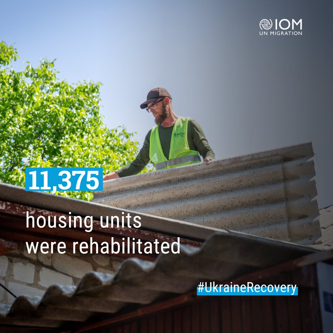 From emergency shelter to repairing damaged homes, IOM is committed to recovery efforts in Ukraine. Since the start of the full-scale invasion, IOM has helped rehabilitate 11,375 housing units in 🇺🇦. @UN_Ukraine
