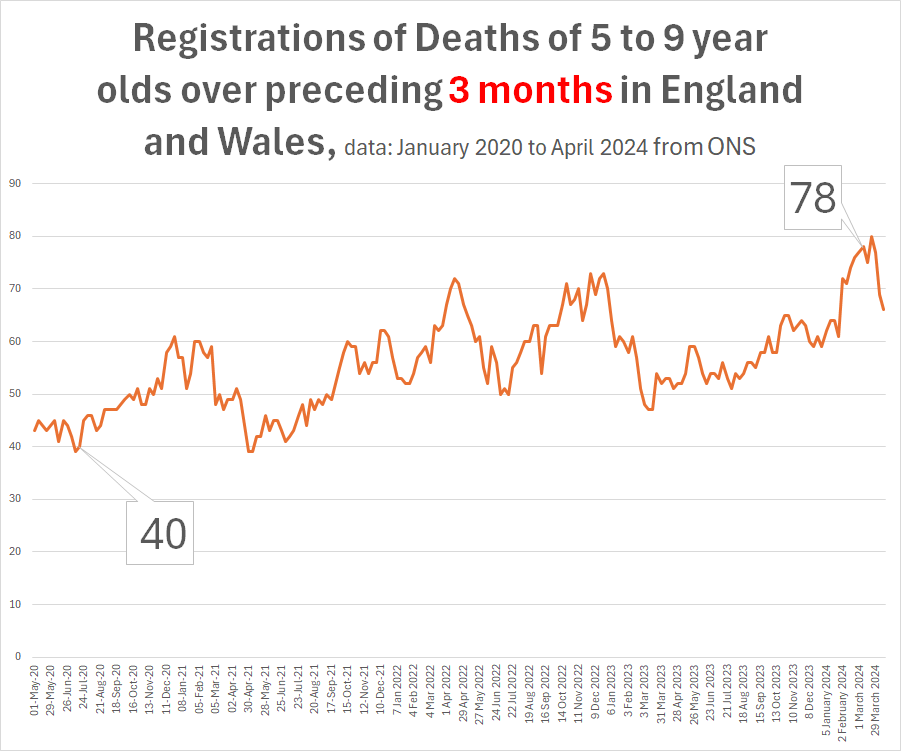 The deaths seem to come in some sort of *wave*.