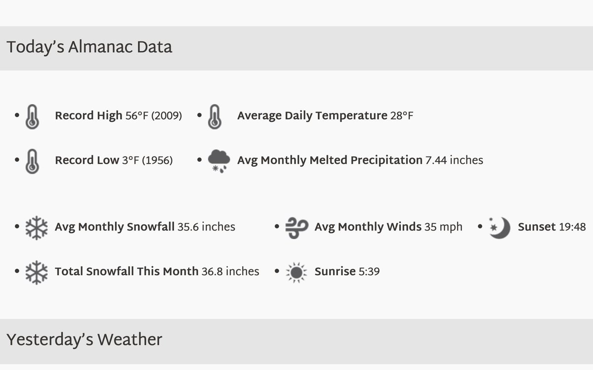 SurfSkiWeather tweet picture