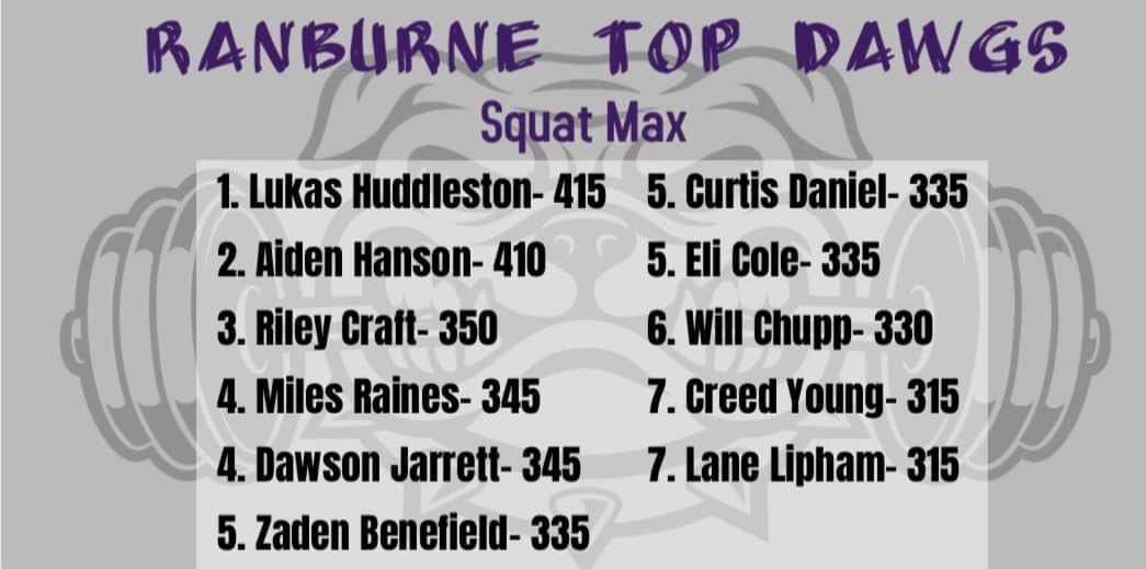 Peep that list 👀, we going to be tough in those trenches. OL making moves up the list in the weight room. I love these kids work ethic! #movethestick