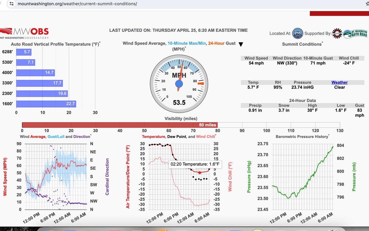 SurfSkiWeather tweet picture