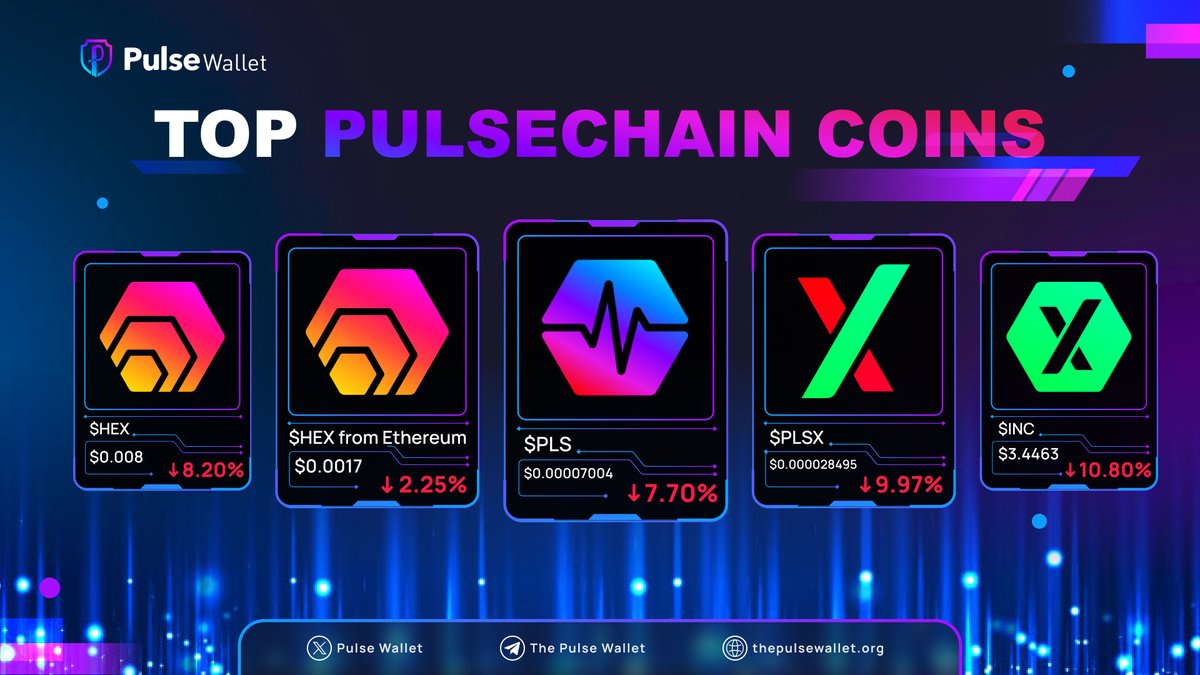 Top #PulseChain coin prices on April 25th, 2024 🔴 $PLS - $0.00007004 📉 🔴  $PLSX - $0.000028495 📉 🔴 $HEX - $0.008 📉 🔴 $INC - $3.4463 📉 🔴 $HEX  from Ethereum -