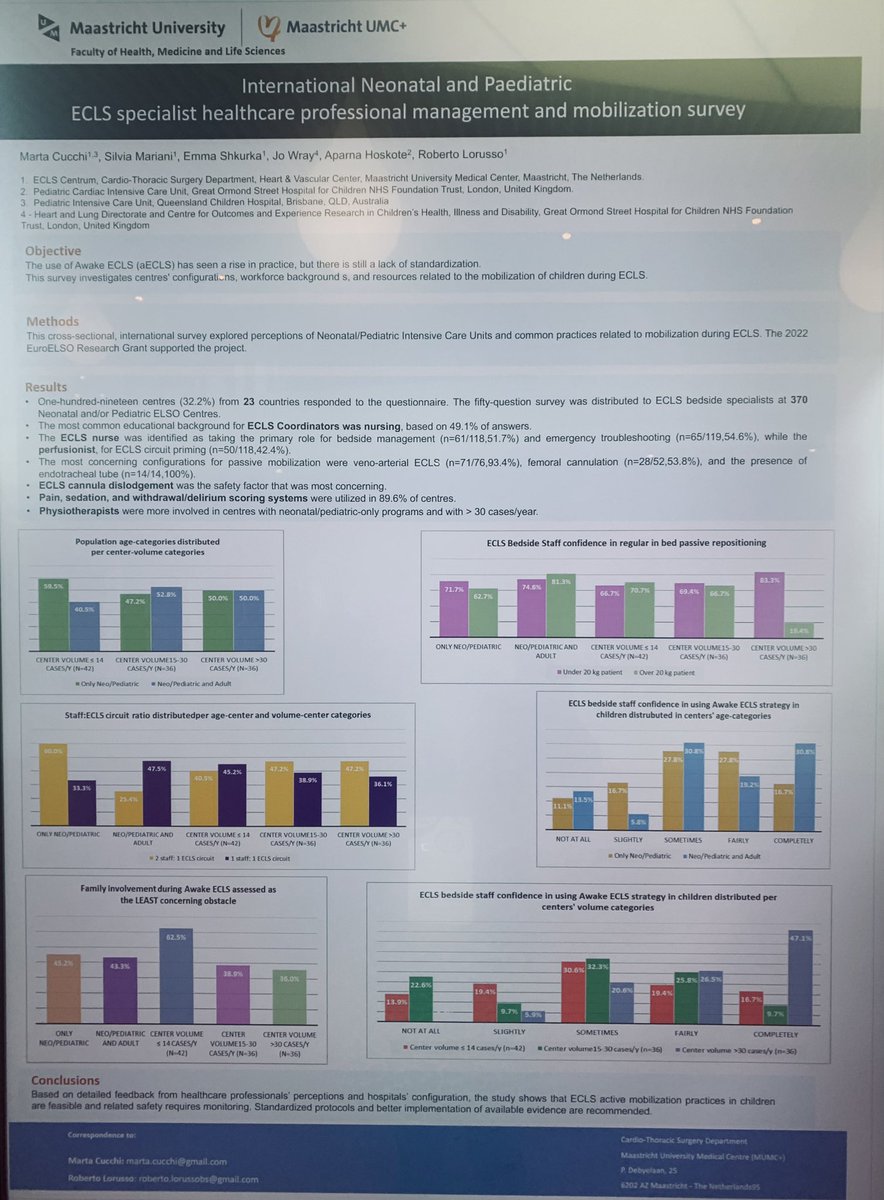 Check out @CucchiMarta poster at #EuroELSO2024 exploring mobilisation in neonatal/paediatric ECLS patients @AparnaHoskote @dr_jowray