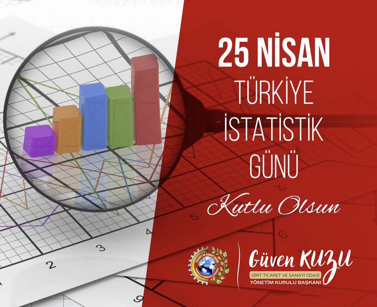 Türkiye İstatistik Kurumu’nun 98’inci kuruluş yıl dönümü vesilesiyle istatistik alanında çalışan ve üreten herkesin 25 Nisan Türkiye İstatistik Günü’nü kutluyorum. Güven Kuzu / Siirt TSO Başkanı #TürkiyeİstatistikGünü