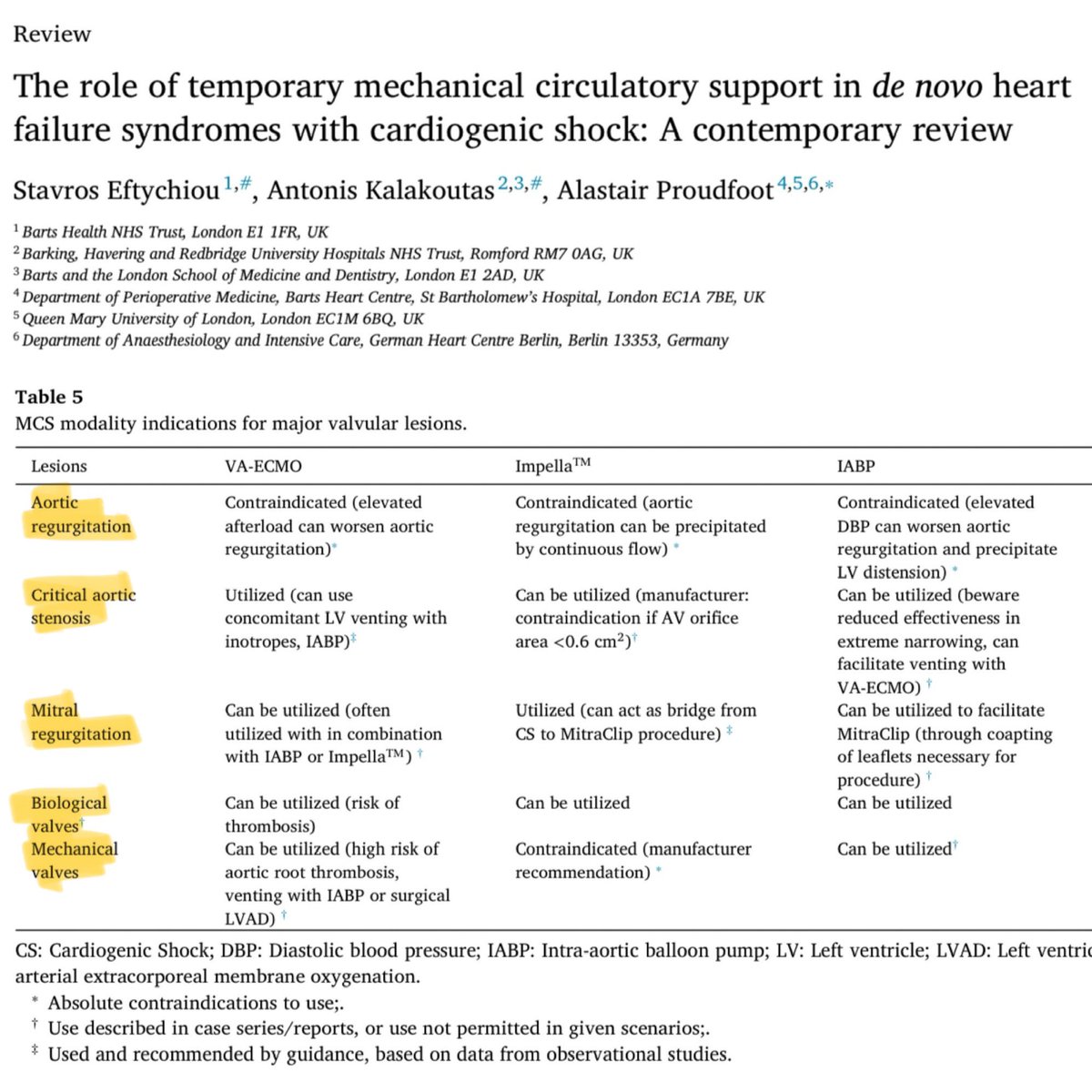 Patients who go into cardiogenic shock from valvular issues are challenging because, as an intensivist, I’m limited in what I can do to stabilize them. Here are the mechanical circulatory support options to discuss w/colleagues. 🎩 tip to the authors. eddyjoemd.com/foamed/