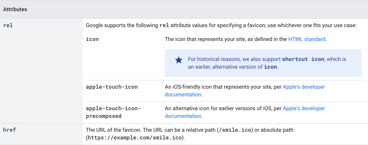 ICYMI: Google favicon documentation added definitions for each supported rel attribute value seroundtable.com/google-rel-att…