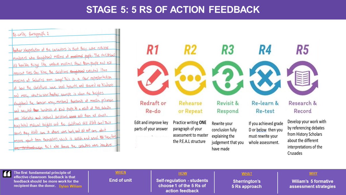 6/6 Stage 5 of the cycle is based upon the idea of feedback as actions from <a href="/teacherhead/">Tom Sherrington</a> <a href="/olicav/">oliver caviglioli</a> <a href="/WALKTHRUs_5/">Walkthrus</a>. Sts choose one of the 5Rs of action feedback to carry out an immediate improvement task, activating Sts as owners of their own learning <a href="/dylanwiliam/">Dylan Wiliam</a> <a href="/EvidenceInEdu/">Evidence Based Education</a>