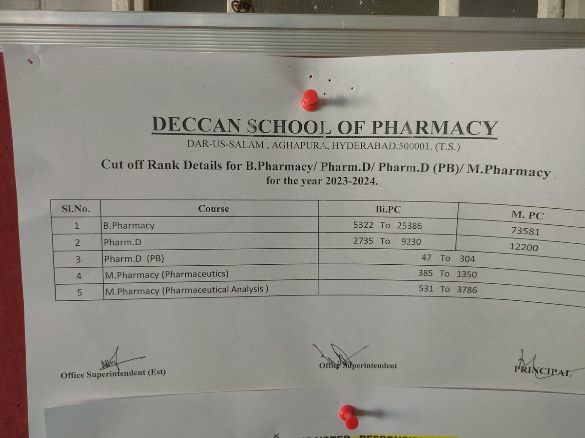 Tabrez71880374's tweet photo. @osmania1917 @examupdt  cut off Deccan school of pharmacy 2023-2024 GOOD LUCK https://t.co/FJVRhjkCql