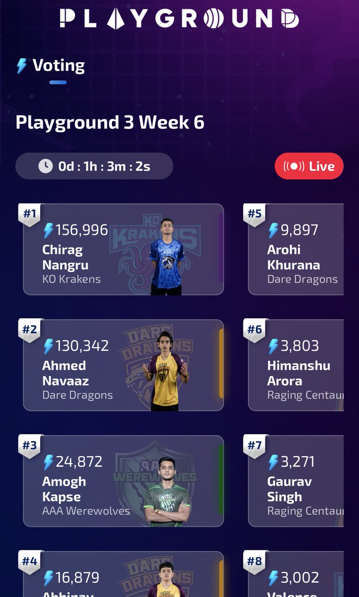 🚨 1  HOUR LEFT 🚨

VOTE FOR CHIRAG 
Link : 👇🏻👇🏻
pg3-minitv.rumbleapp.gg/voting

Let’s show our support for chirag on #PlaygroundS3. 
Every vote counts! 
#ElvishArmy Multiple numbers se vote karke systumm hang kardo

 #ElvishYadav #ElvishOnPlaygroundS3  #ChiragTeamElvishFTW