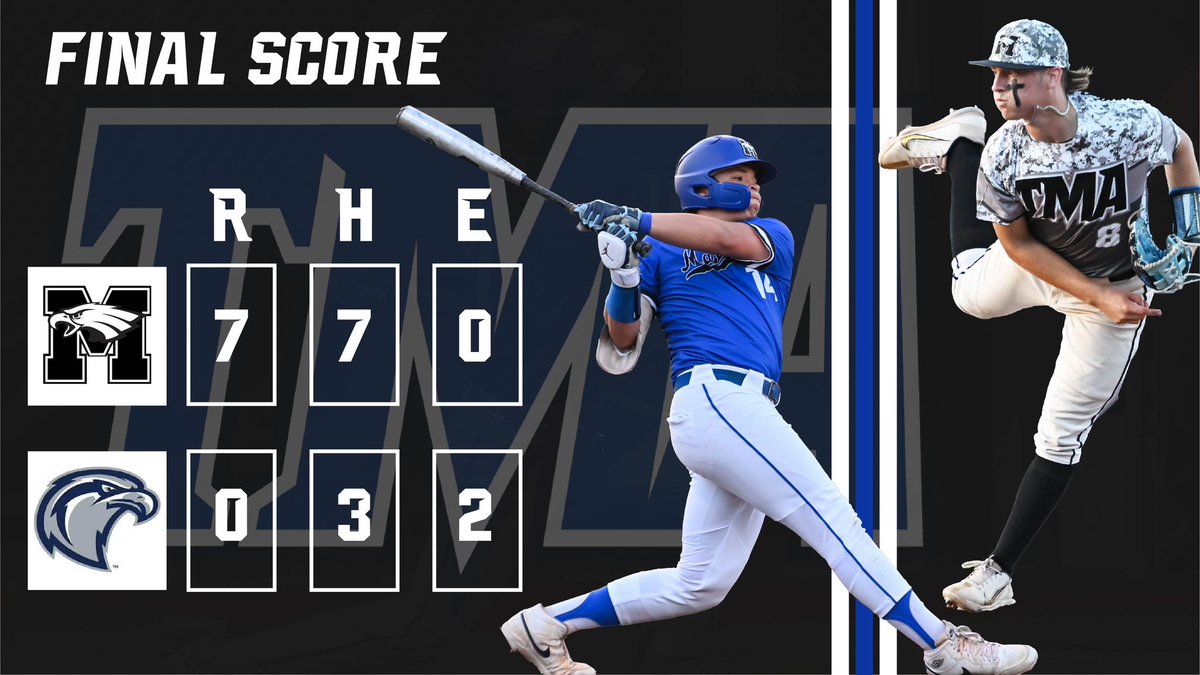 Eagles win 7-0! <a href="/JacksonBellhorn/">Jackson Bellhorn</a> CG 4ks, <a href="/Julian14Mercado/">Julian “JuJu” Mercado</a> 3-4 2B 4RBI, <a href="/SelukTrey/">Trey Seluk</a> 1-3 RBI, <a href="/BradyEichler_/">BradyEichler</a> 1-2, <a href="/CySmith2025/">CySmith</a> 2RBI 2R