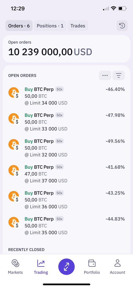 rafal_zaorski's tweet photo. A tu jestem ustawiony na łapanie noża i zamykanie bitcoin #short  :) razem 10mlnusd.  Ps to nie wyklucza że zamknę wcześniej. Ręce pod dupa https://t.co/ZskWgfm8vR
