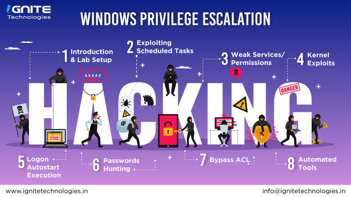 Windows Privilege Escalation Cheatsheet ✴ Link: github.com/Ignitetechnolo… ☣ AlwaysInstallElevated ☣SeBackupPrivilege ☣DnsAdmins to DomainAdmin ☣SeImpersonatePrivilege ☣HiveNightmare ☣Logon Autostart Execution (Registry Run Keys) ☣Boot Logon Autostart Execution (Startup…