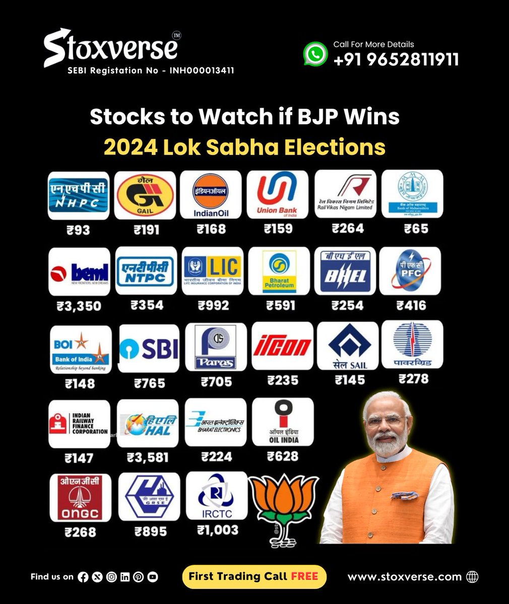 Watch these stocks if BJP wins the 2024 Elections! Get ahead in the market with Stoxverse's expert insights and personalized recommendation!

#Stoxverse #Stockadvisory #Stockmarketinvesting #NSE #BSE #DIVISLAB #bajajauto #TataMotors #TCS #SUNPHARMA #MarutiSuzuki #PowerGrid #Titan