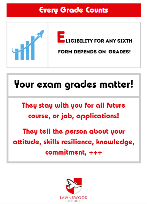 lawnswoodschool's tweet photo. Make sure you can choose the Sixth Form you want by getting good grades in all your subjects #EveryGradeCounts https://t.co/Qric8XO1CK
