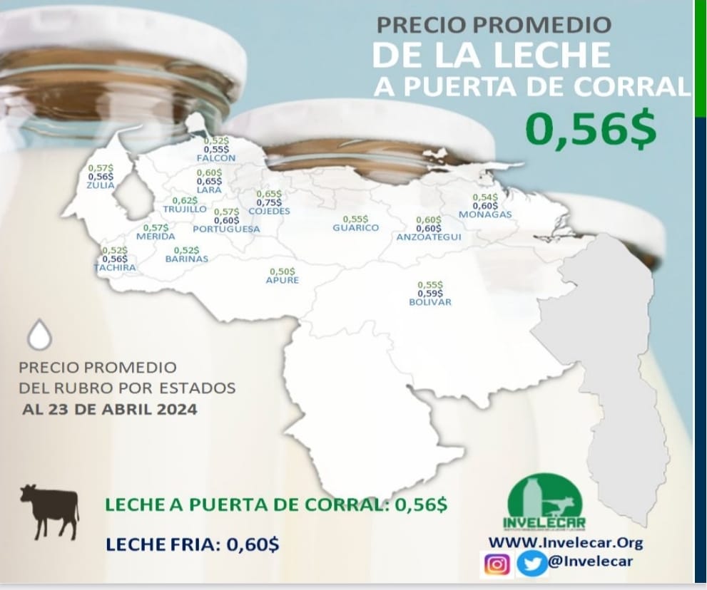 PRECIO PROMEDIO DE LA LECHE DE VACA A PUERTA DE CORRAL. REPORTE DETALLADO POR ESTADO

Fuente: Instituto venezolano de la leche y la carne @INVELECAR

Boletín número 209. Semana 17 2024, del #17Abr al #24Abr

#Venezuela #Ganadería #Precios #Leche  #AgroEconomía #CampoCafeCiudad