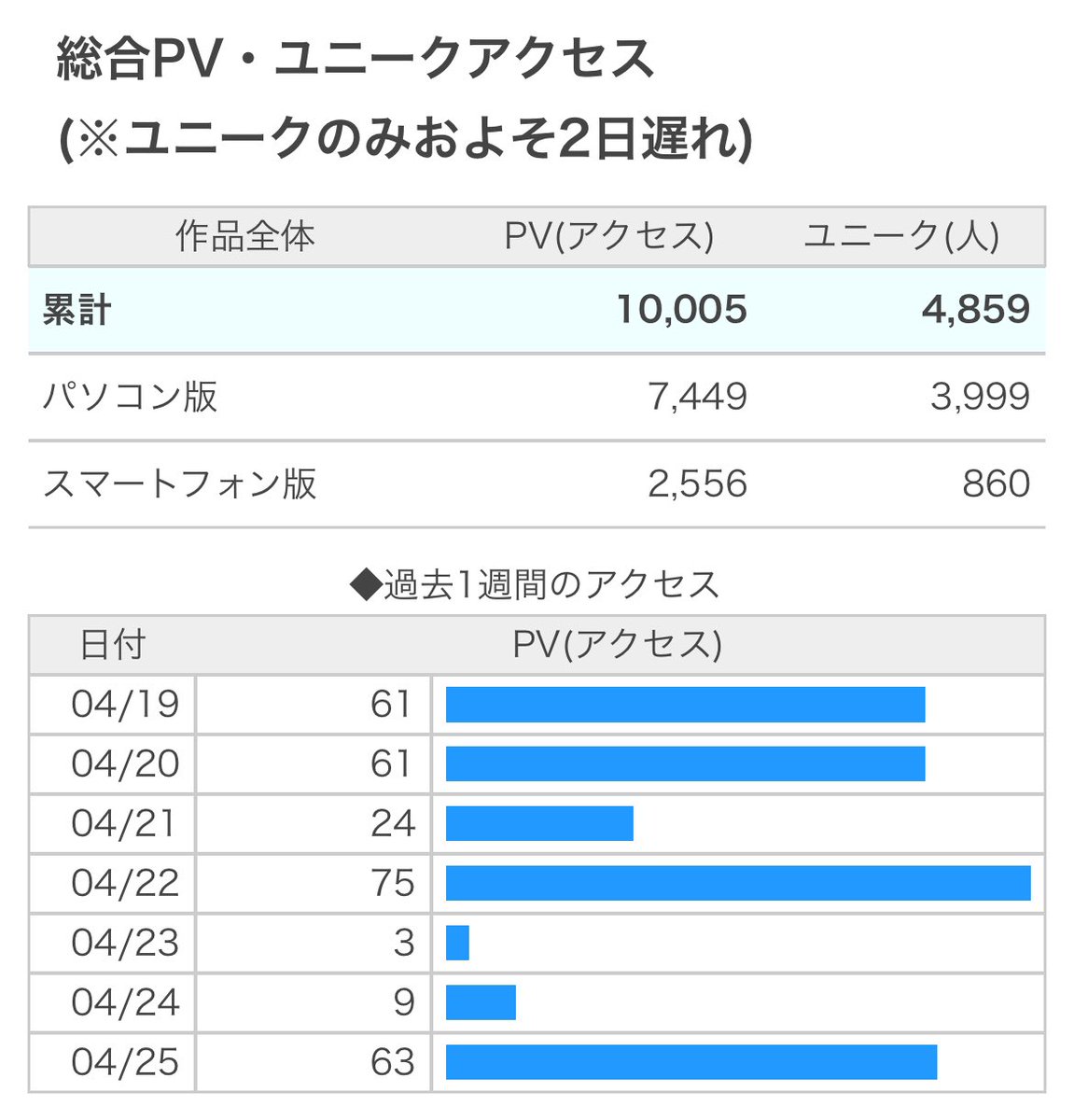 出雲・ツキ@AML 型月民 (@Izumo_Tuki77) / Posts and Replies / X