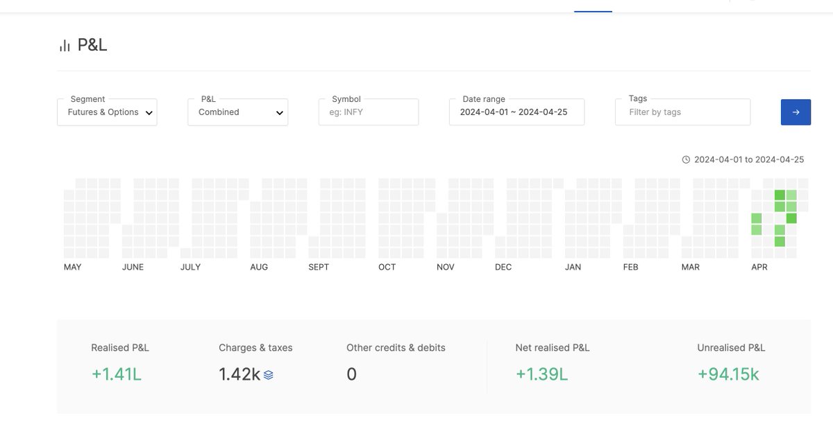 One of the account ( 25L ) .. an ideal month. no -ve day and very little churn and a near 10% return

#bankex #sensex #OptionsTrading #Optionselling #finnifty #banknifty #midcpNifty #VerifiedBySensibull