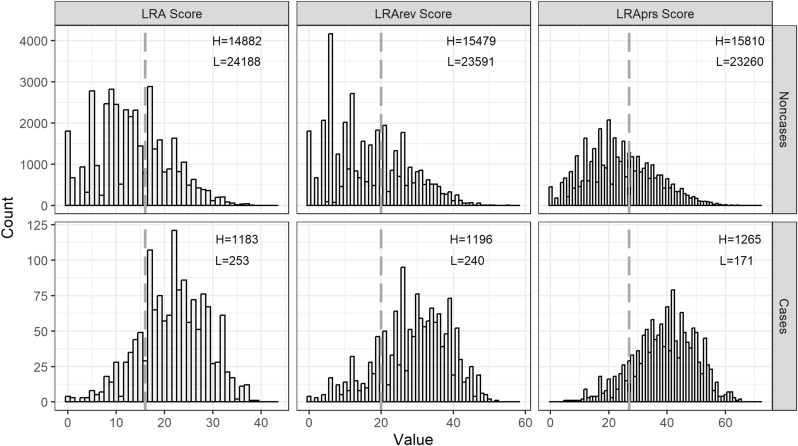 Incorporating polygenic risk into the Leicester Risk Assessment score for 10-year risk prediction of type 2 diabetes Learn more about this recently ppublished article from Diabetes & Metabolic Syndrome: Clinical Research & Reviews Read now: spkl.io/601142ic9