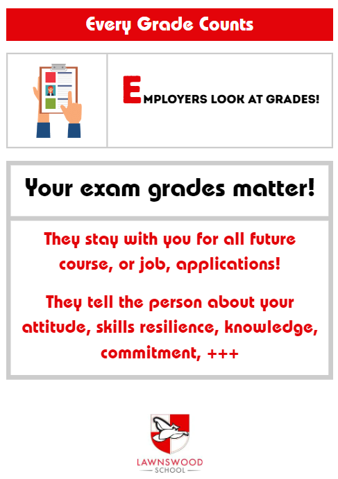 lawnswoodschool's tweet photo. Employers look at grades as evidence for commitment, organisation, & other skills - so make sure yours are the best they can be! #EveryGradeCounts https://t.co/jQQ1Yorug5