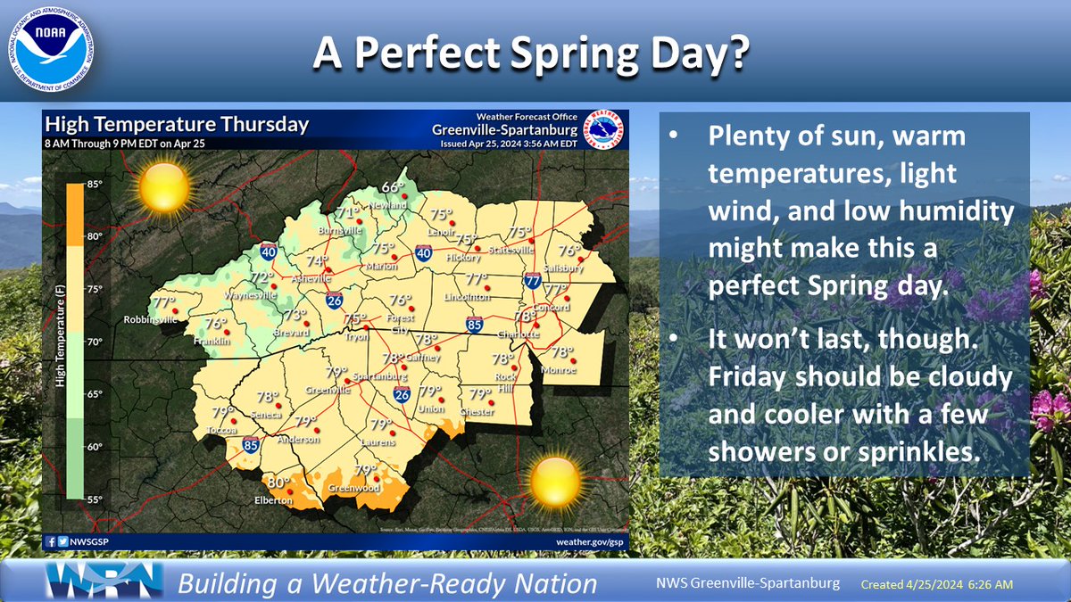 What makes for perfect weather in springtime? How about sunny sky, temps in the mid/upper 70s, low humidity, and light wind? That's what we're going to get today, so get out and enjoy it. Tomorrow will not be as nice... #ncwx #scwx #gawx
