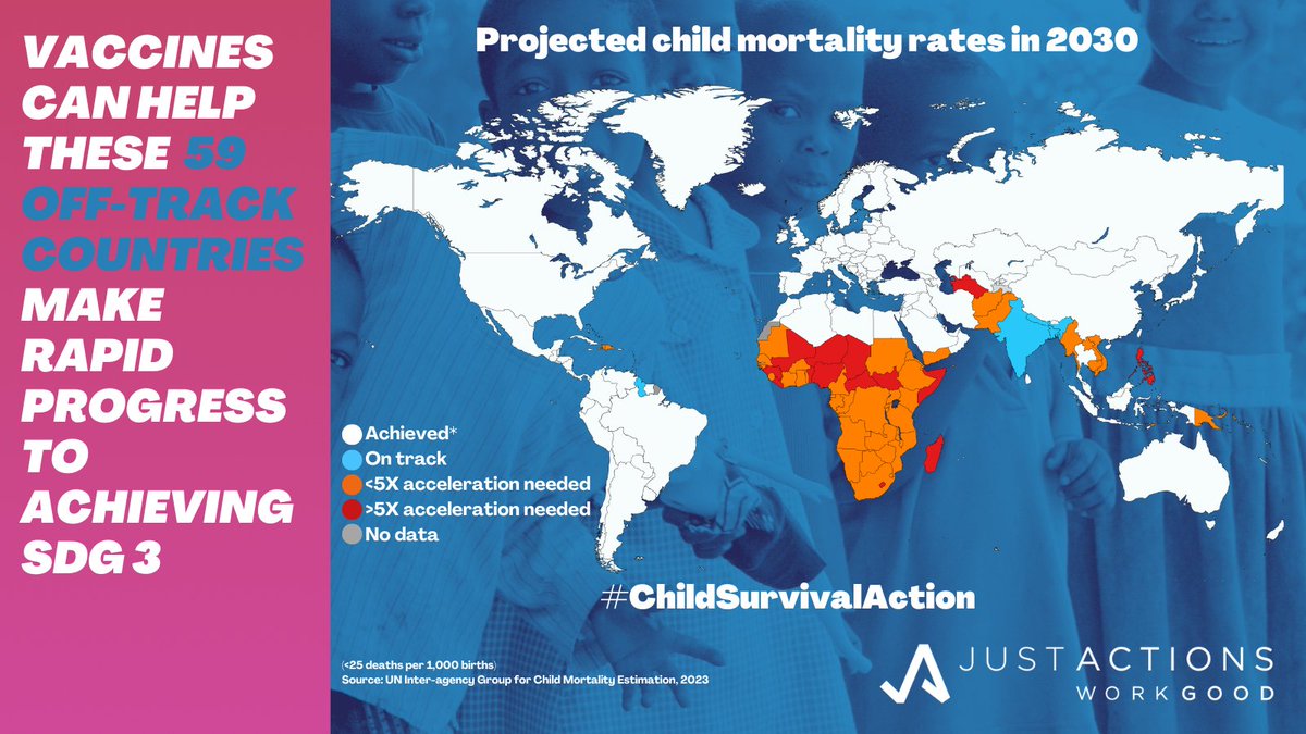 What can the 59 countries👇that are off-track to achieving the #child survival #SDG do? ⬆️coverage of vaccines 💉targeting the leading child killers - esp. #pneumonia #diarrhea #malaria (in some countries) #meningitis #pertussis #measles #tetanus #typhoid #HumanlyPossible…