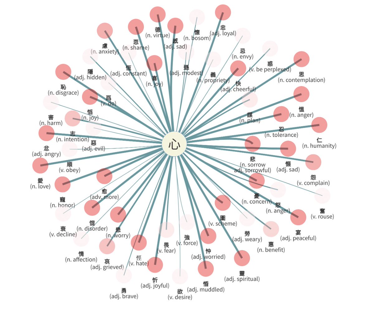 WritingSystems's tweet photo. 'Semantic classifiers in Guodian bamboo manuscripts: Reconstructing categories in the ancient Chinese mind' by Yanru Xu

Keywords:
#Guodianbamboomanuscripts, #semanticclassifiers, #categories, #networkmaps

Read more here:
https://t.co/3bHbmjd5yS https://t.co/G7o3DkbHkS