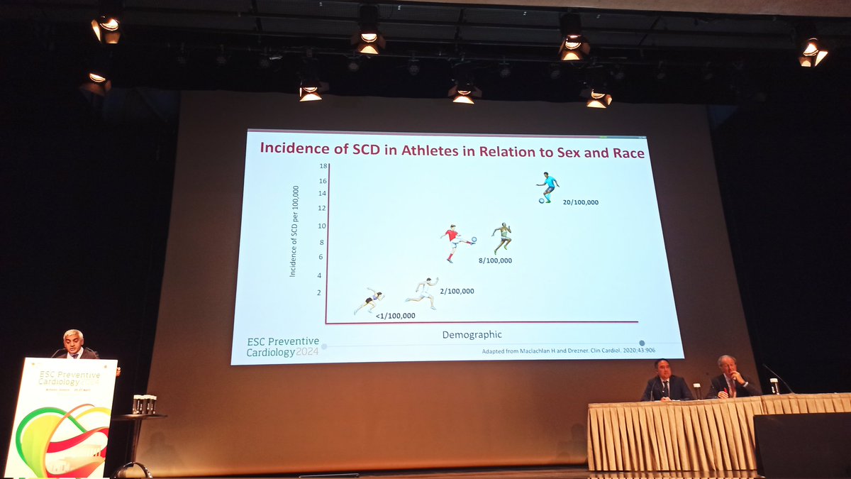 #ESCPrev2024 @SSharmacardio about #suddendeath in #athletes 🩵males die more than🩷 🩷females die for electrical disease ❓reasons are differences in: hormons, #genetics, inflammatory response, #training, prevalence of #hypertension and #hypertrophy #sports @jonathankimmd