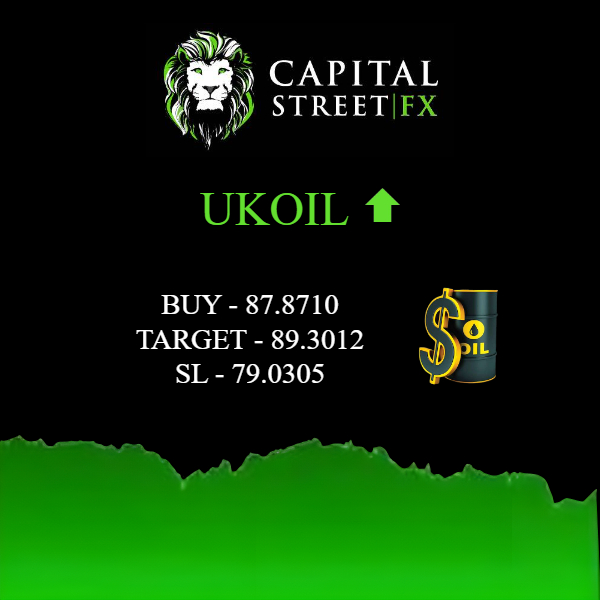 CapitalStreetFX tweet picture