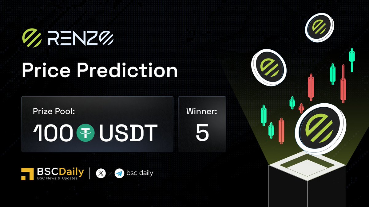 📢 Renzo Protocol ($REZ) Price Prediction Contest - BSC Daily Predict the @RenzoProtocol's closed H1 candle price when listing on @binance on April 30th to grab⤵️ 🎁 Prize: $100 USDT for 5 members who have the closet prediction in the comment section before the snapshot time