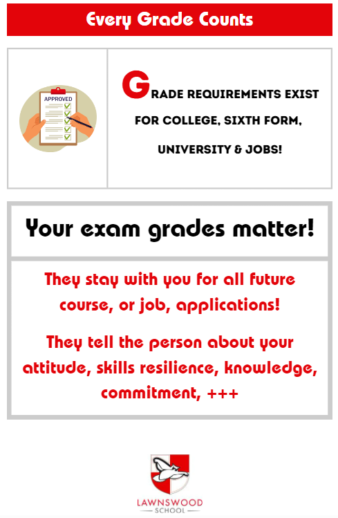 lawnswoodschool's tweet photo. Short-listing for places & jobs often uses grades - so make sure they are the best they can be! #EveryGradeCounts https://t.co/JdGWxOY5M7