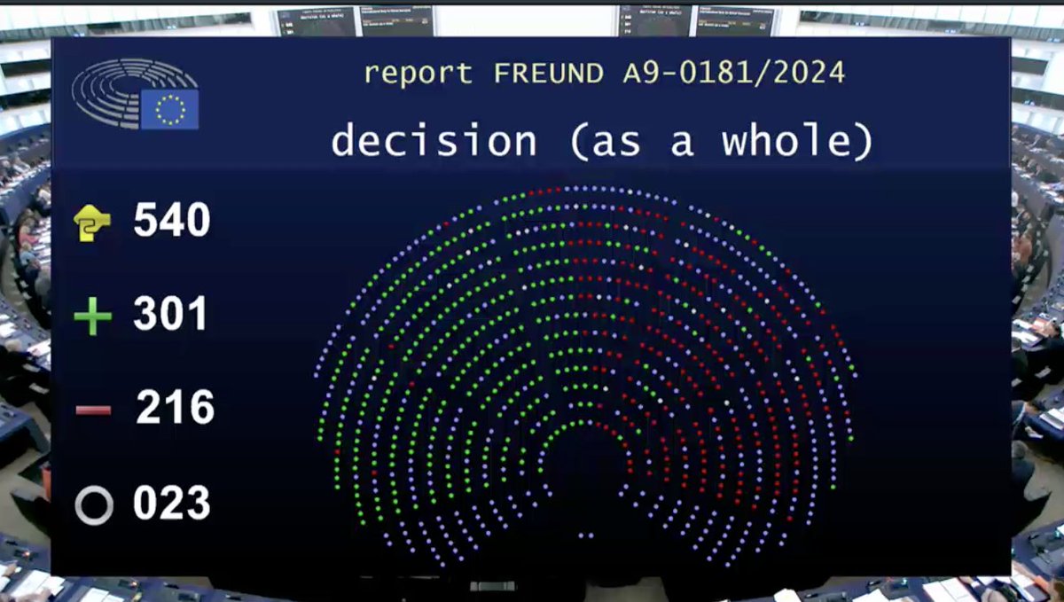 ‼️BREAKING‼️ European Parliament votes in favor of my report for an independent Ethics Body. Lobbying rules in the EU institutions will FINALLY be controlled by an independent body. Today, we are strengthening European democracy against corruption and illegitimate influence.