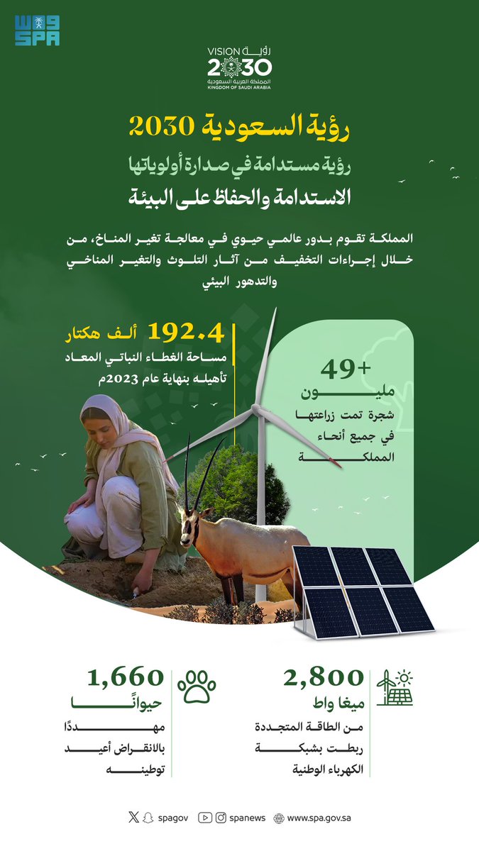 #انفوجرافيك_واس | #رؤية_السعودية_2030 .. رؤية مستدامة في صدارة أولويتها الاستدامة والحفاظ على البيئة. 
#واس_عام