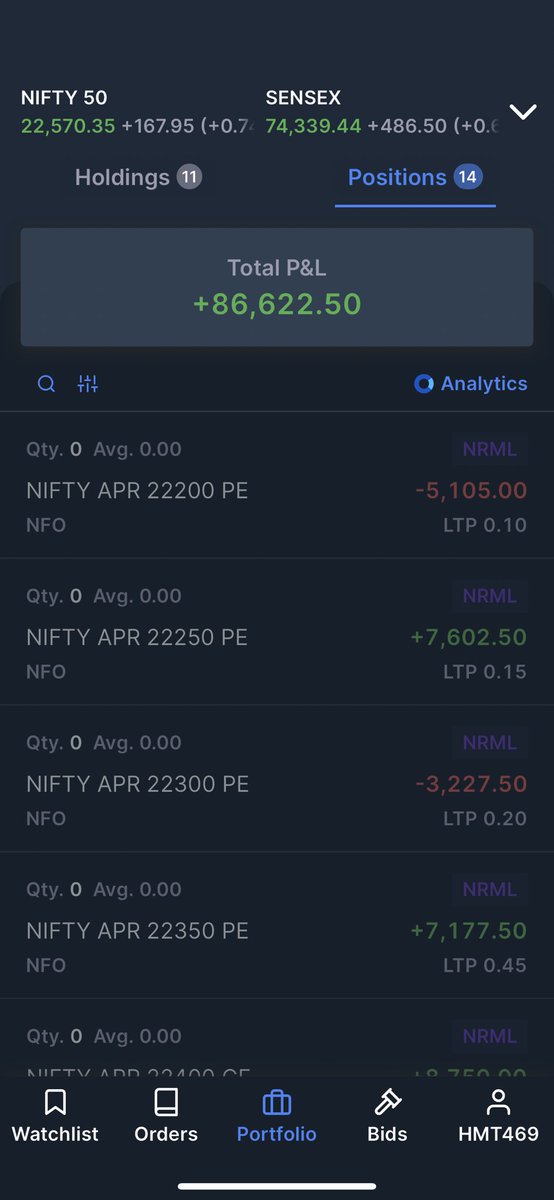 A crazy Monthly expiry..Hope you guys managed the spikes #Nifty #Nifty50 #zerodha #ladderbased