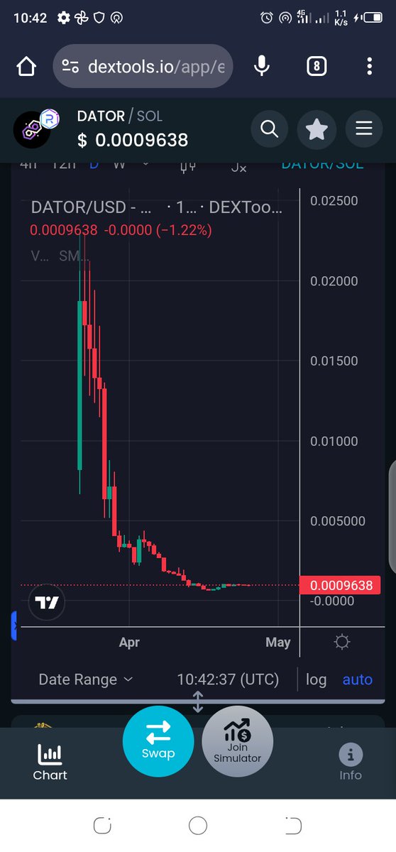 FxAsse98's tweet image. BUY #DATOR 

#BTC