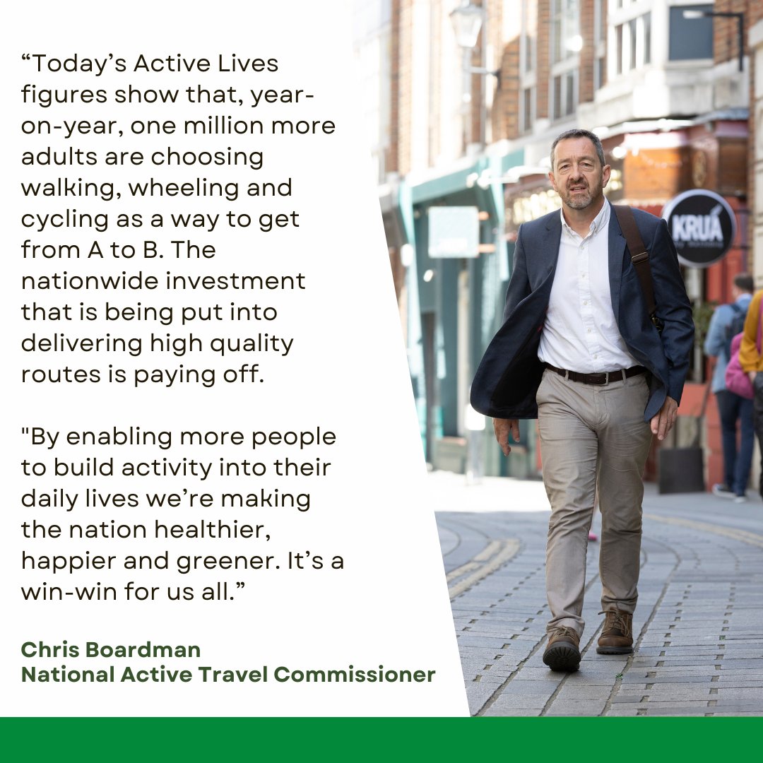 New #activelives figures from @Sport_England out today show that, year on year, one million more adults are choosing #activetravel to get from A to B. Our National Commissioner @Chris_Boardman says 'It's a win-win for us all.' Read the report here: sportengland.org/news-and-inspi… 🚲👩‍🦽🚶‍♂️