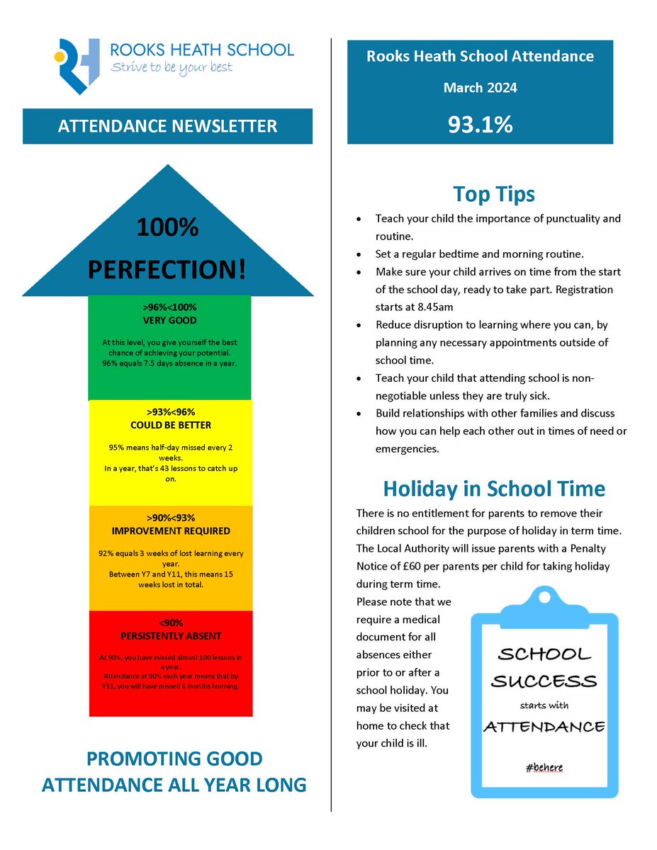 The latest edition (sent before the Easter holiday) of our Attendance Newsletter is out now!
#attendancematters #attendancecounts #attendanceworks #rooksheathschool