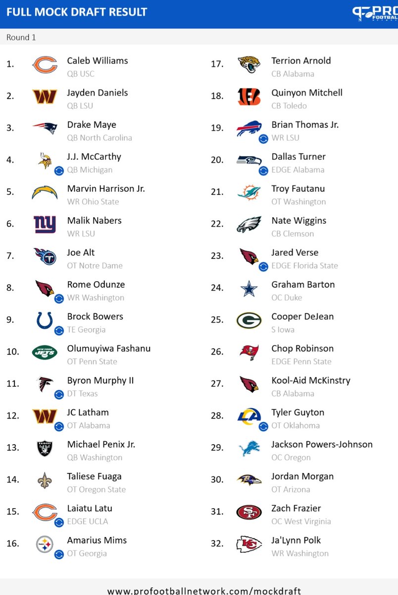 Behold; the worst #MockDraft that ever existed. Flame away! #2024NFLDraft #NFLTwitter