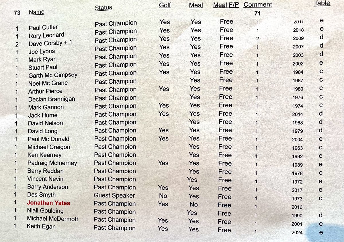 IrishGolfDesk's tweet image. Great line up of past winners at the West of Ireland centenary celebrations ⁦@CountySligoGC⁩ today.