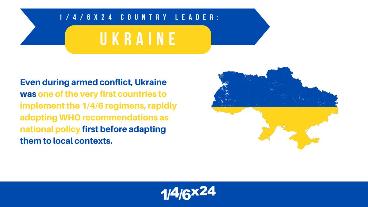 Ukraine deserves accolades as one of the first countries to fully implement new 1/4/6 regimens for TB, even during armed conflict. For a full analysis of what’s needed to get better treatments everywhere, read the 1/4/6x24 mid-campaign report: treatmentactiongroup.org/publication/ge… #6MonthsMax
