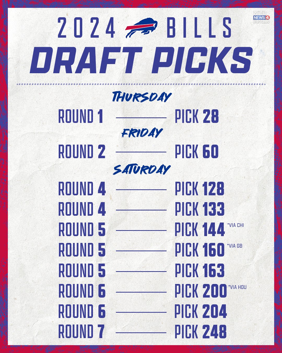 news-4-buffalo-on-x-it-s-officially-draft-day-the-bills-currently-hold-10-selections-in-this-year-s-draft-including-pick-no-28-in-thursday-s-first-round-read-more-https-t-co-bd8gmsfxs7-https-t-co-tptnvv1ile