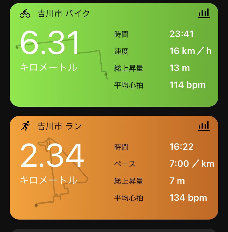 朝ラン、チャリ通、夕らん

平日沢山強化！
昨日の雨の分もまとめて！