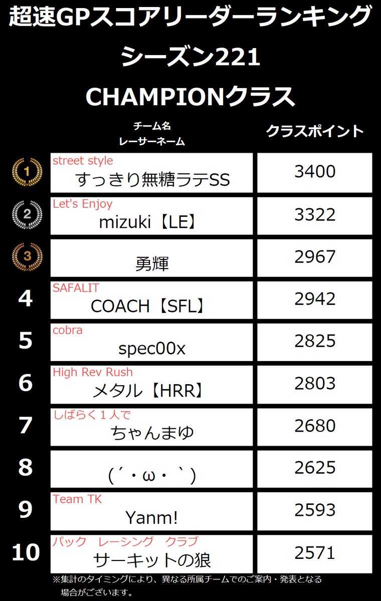 ミニ四駆 超速グランプリ【公式】🏁 tweet media