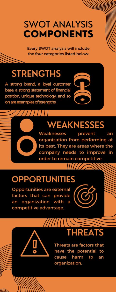 By assessing strengths, weaknesses, opportunities, and threats, you'll gain valuable insights to fine-tune strategies, capitalize on strengths, and mitigate risks. Ready to elevate your game? #BusinessStrategy #swotanalysis #Binance #viralvideo #pbat