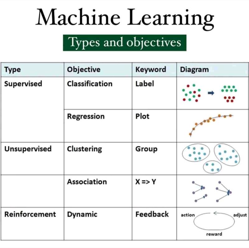 FREE ML Courses- mltut.com/best-free-onli…

@KirkDBorne
#MachineLearning #100DaysOfCode #100DaysOfMLCode #Python #javascript #womenwhocode #cybersecurity #CodeNewbie #DataScience #DEVCommunity #BigData #Analytics #pythonprogramming #PowerBI #SQL #GenAI #OpenAI #chatgpt4 #AI #gpt5