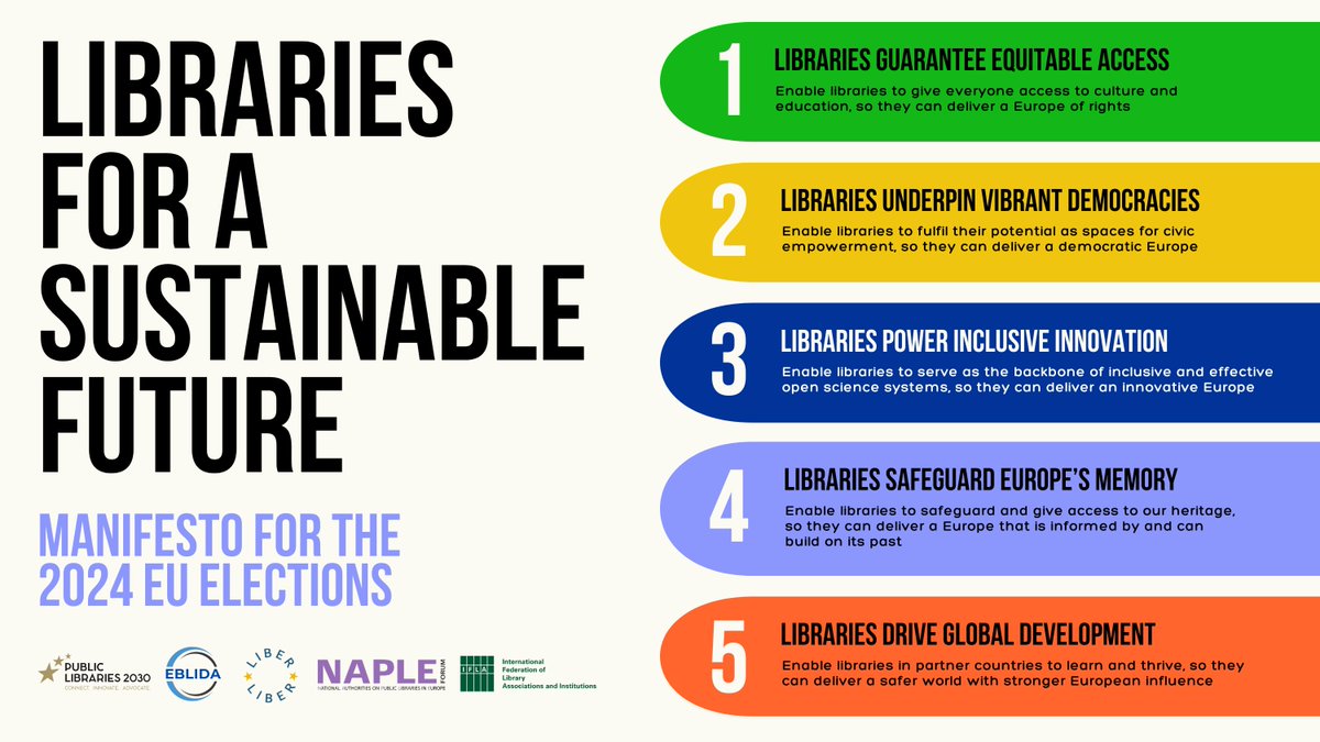 🌶️ HOT🌶️ European library associations release manifesto for European Parliament Elections 2024. Calling on candidates to ensure libraries continue building a stronger, fairer, and more sustainable Europe. ow.ly/1kNM50RnUJO #PL2030 #EBLIDA #LIBER #NAPLEforum #IFLA
