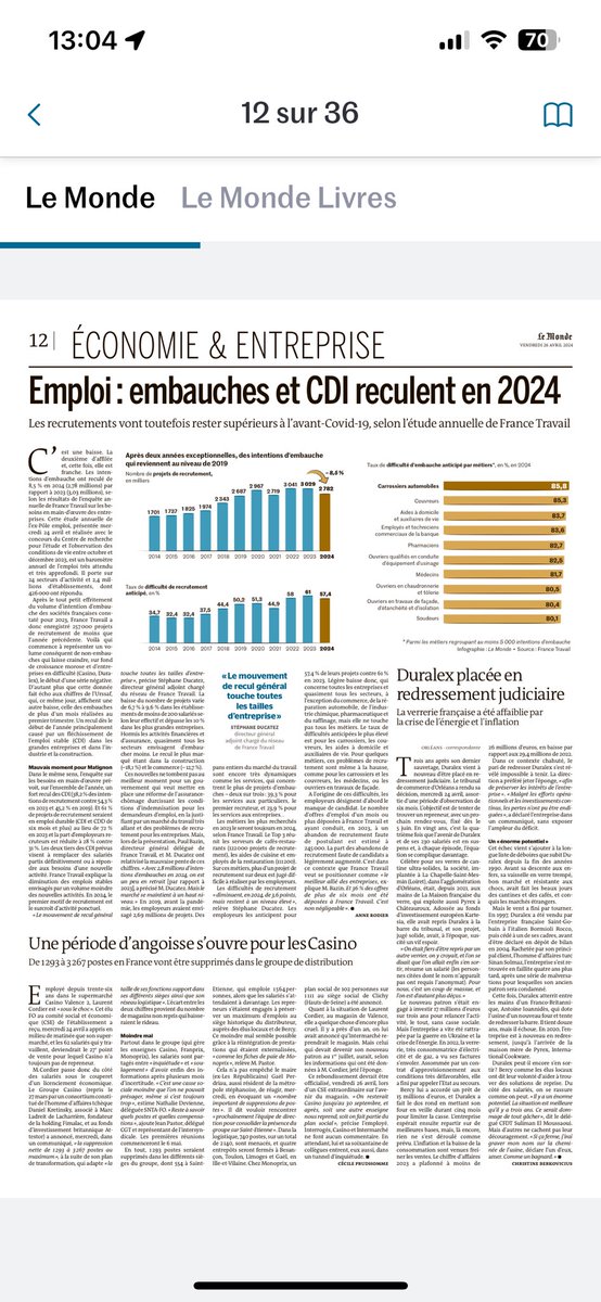 svklvo's tweet image. #Emploi : #embauches et #CDI reculent en 2024