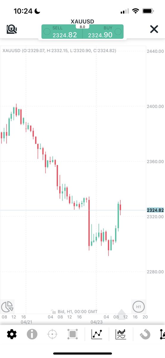 RealTraderSeun tweet picture