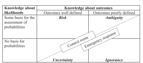 Designing 'policy operations rooms' for risk vs uncertainity sciencedirect.com/science/articl… Insights from 3 experiments with the city of Helsinki ht @ElaMi5 cc @geoffmulgan @vaughn_tan