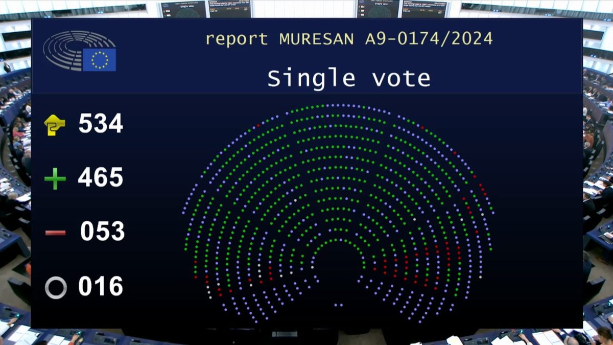 My 2 reports allocating €4.8 billion for #Ukraine and a €3.6 million increase in the @EUProsecutor's budget were just adopted by @Europarl_EN. This way, the funding will reach those who need it in time & we don't have to wait for the next legislature to make the rectifications.