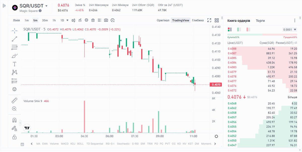 @magicsquareio

$SQR

#Magicsquare